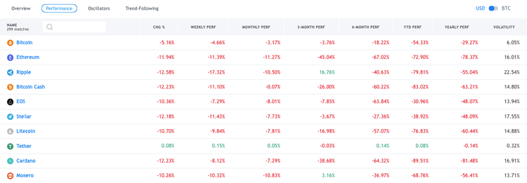 Cryptomarket Analysis October 11