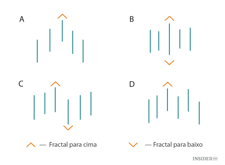 Em que teorias de trading acreditar