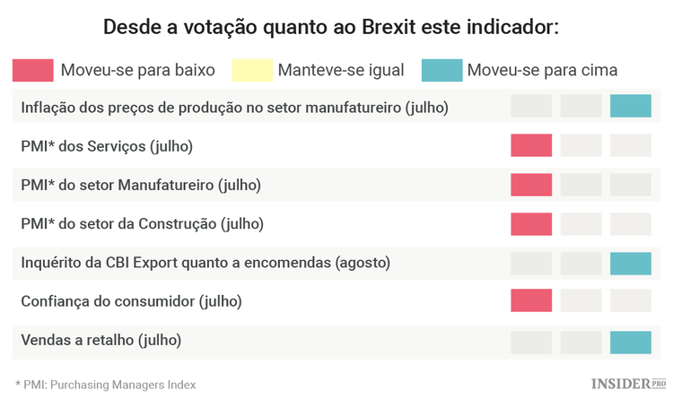 Quando os pessimistas estão errados