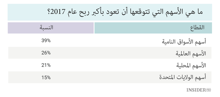 توقعات الاقتصاد الكلي لعام 2017 في جدولين