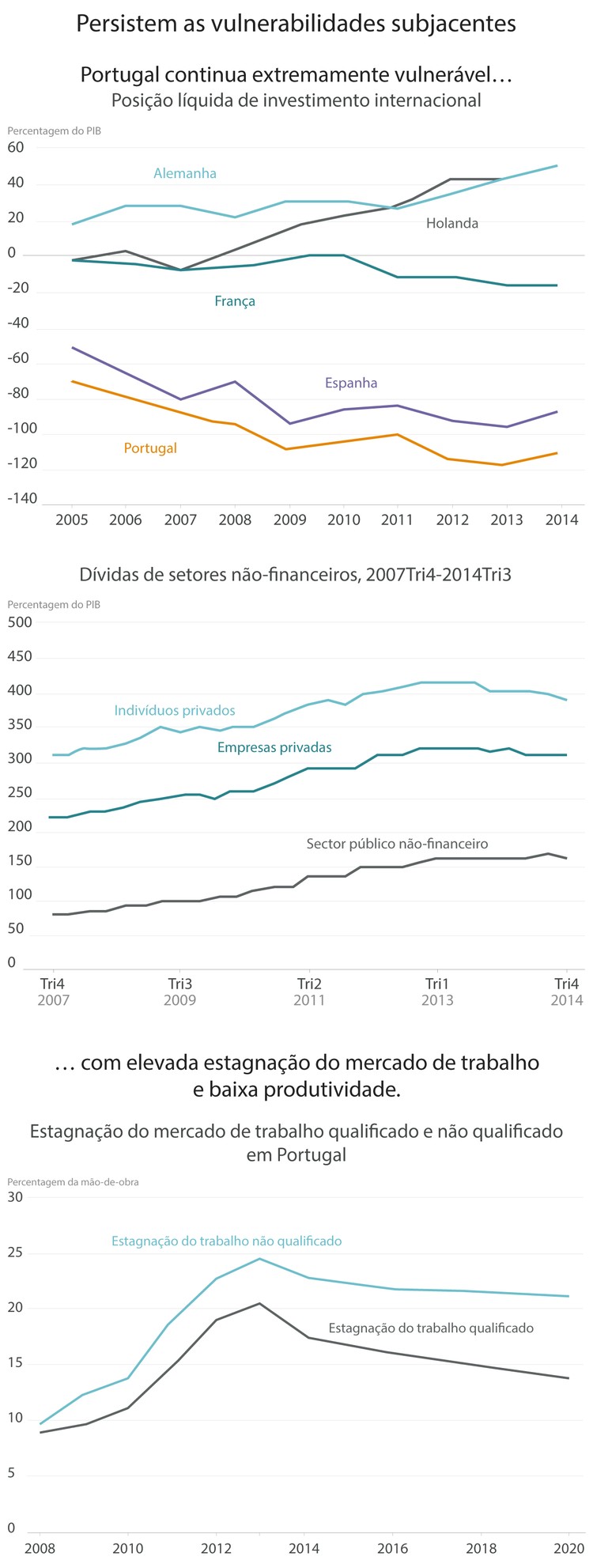 Centro-esquerda português contra a troika?
