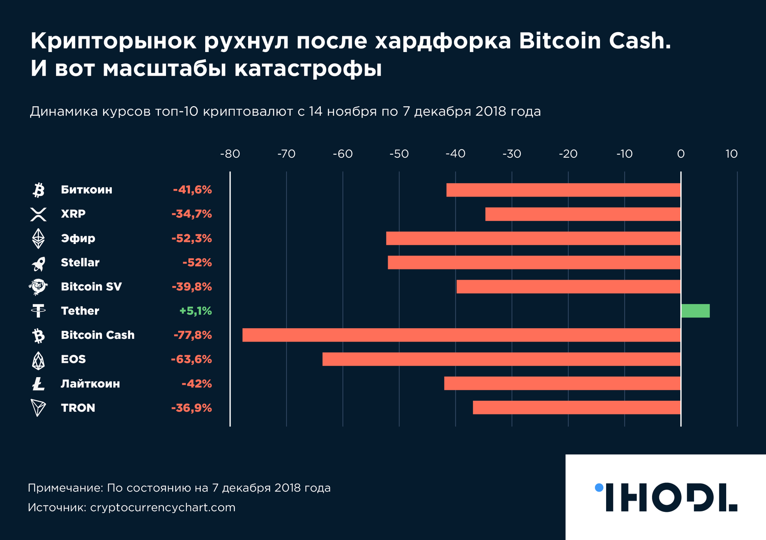 последний биткоин