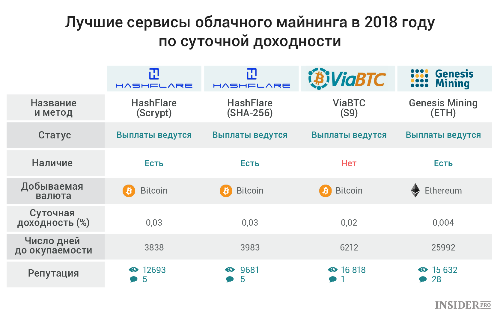 Сервисы облачного майнинга. Облачный криптомайнинг. Com. Облачный майнинг криптовалюты. Сервисы облачного майнинга.