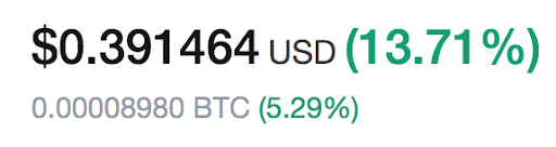 Gonzo Crypto Blog — Week 21: Losing My Religion