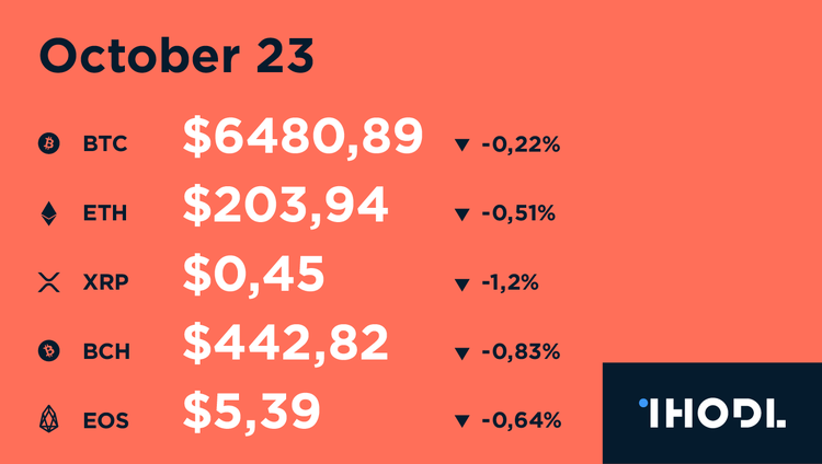 Key Facts of the Past 12 Hours - 23.10