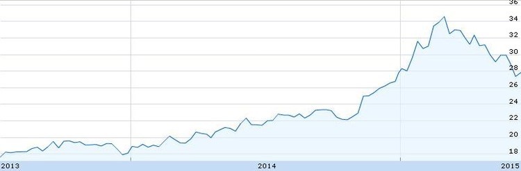 10 acciones alemanas de rápido crecimiento