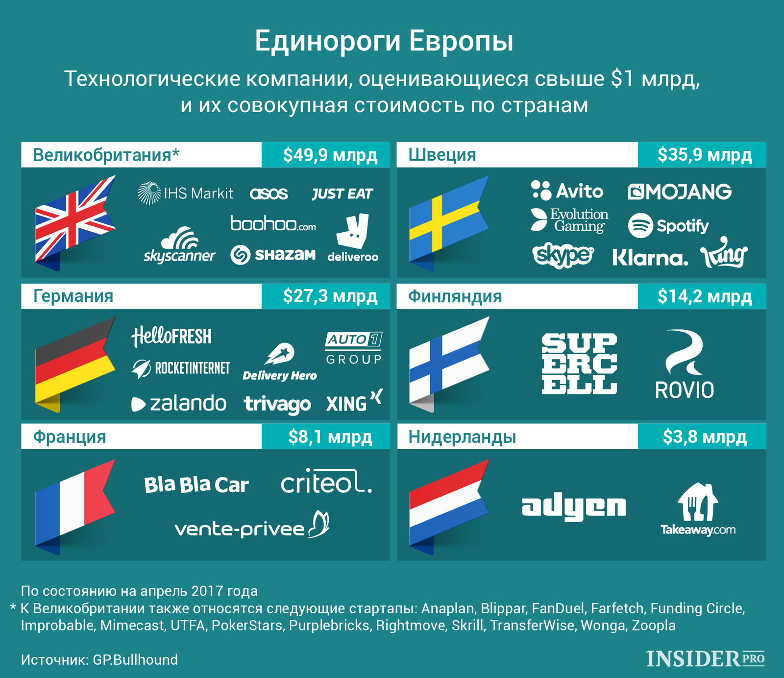 График дня: Единороги Европы
