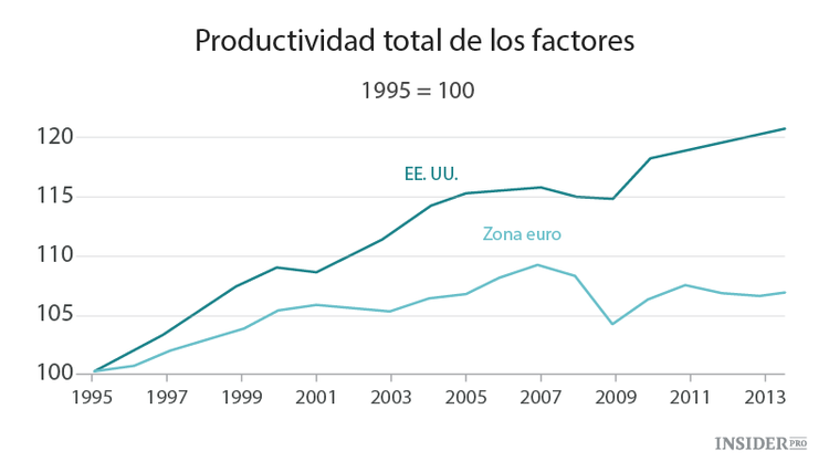 El euro no funciona
