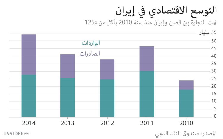 الصين والشرق الأوسط تبينان الجسور