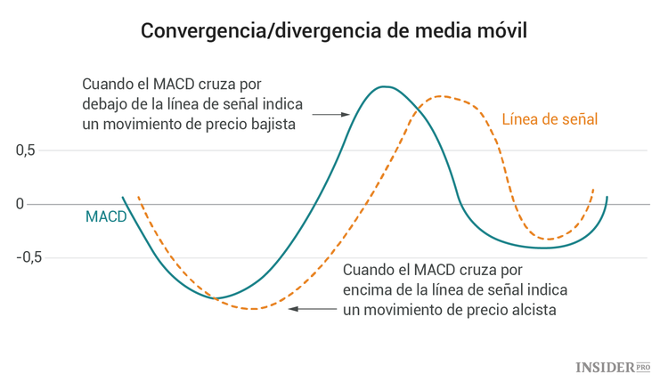 Análisis técnico del mercado de las criptomonedas: instrucciones para principiantes