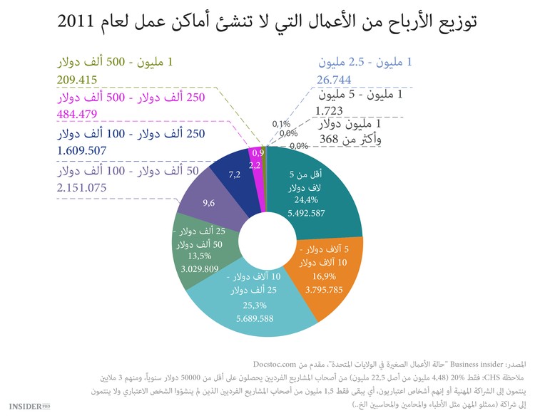 من الرأسمالية إلى أكل لحوم البشر