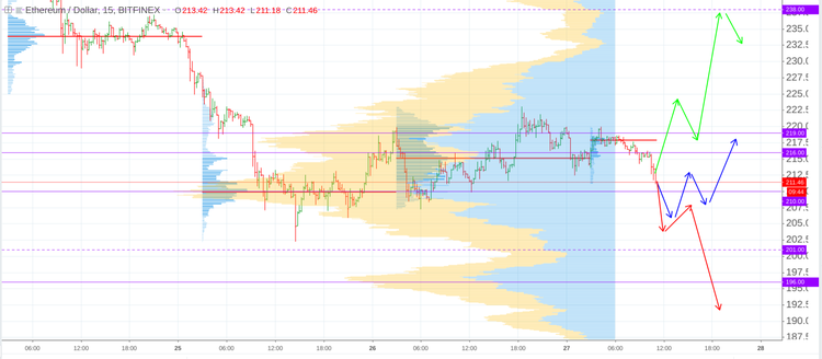 Cryptomarket Analysis September 27