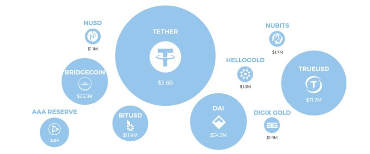 Stablecoins Under Test: All You Need to Know