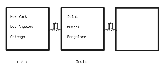 6 modi di usare la blockchain nella vita quotidiana