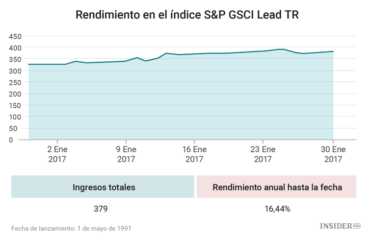 Trump, petróleo y oro: ¿Cómo ha sido enero en el mercado de materias primas?