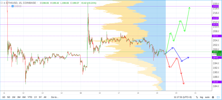 Cryptomarket Analysis October 19