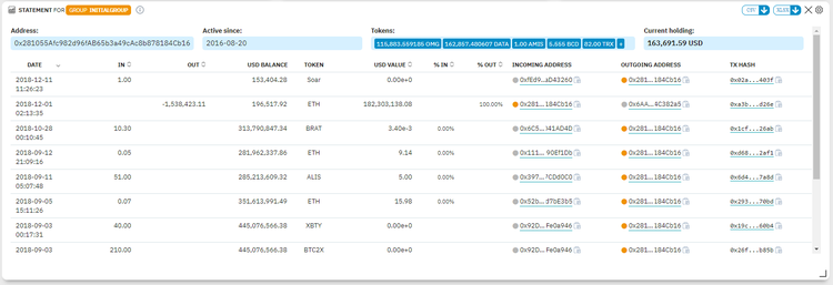 Artificial Intelligence for Advanced Blockchain Investigations