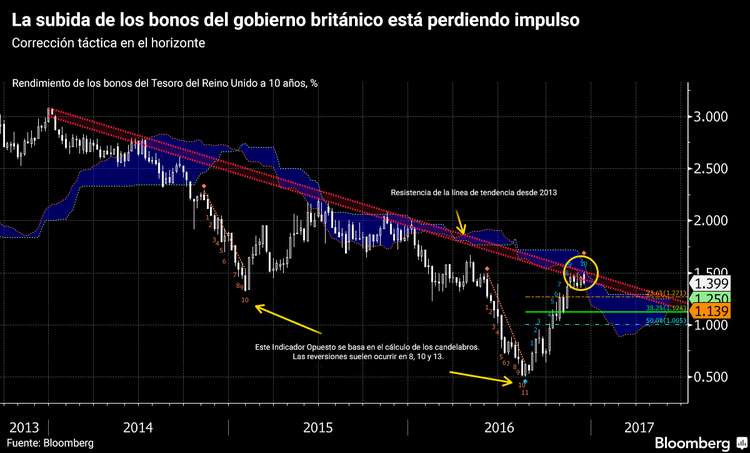 ¿Qué monedas observar en 2017?