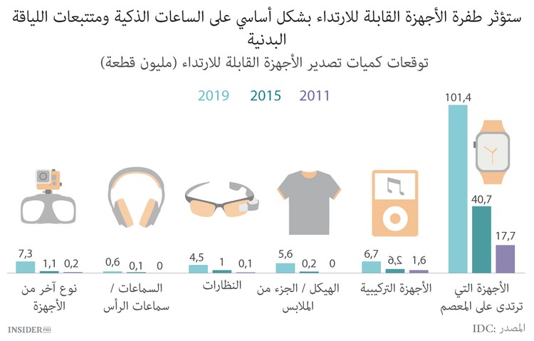 أبل واتش بداية عصر جديد