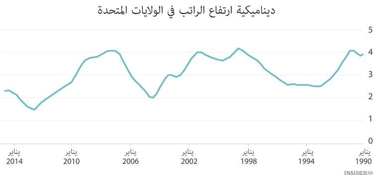 المصانع في أمريكا لا تتوقف