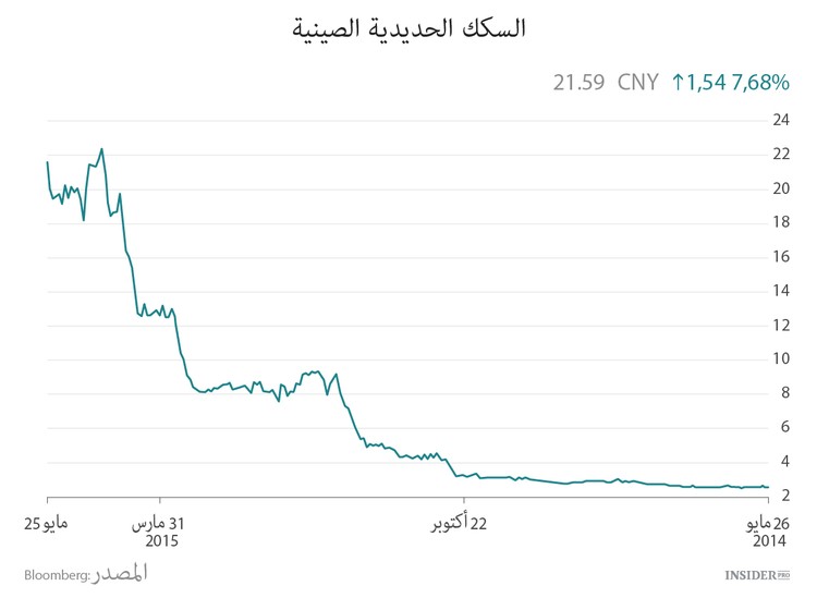 الاستثمار وفقاً للطالع الصيني