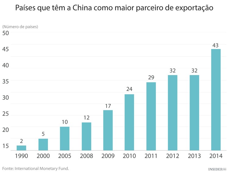 Os problemas da China são os nossos problemas