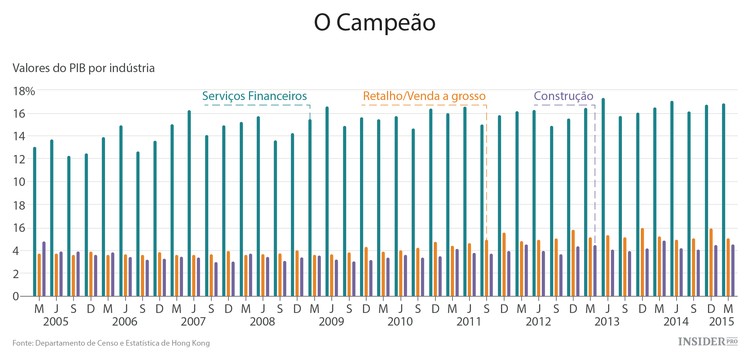 Poderá o modelo suíço salvar a economia de Hong Kong?