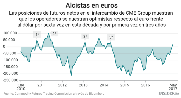 Gráficos: La derrota de Trump es una buena noticia para las acciones europeas