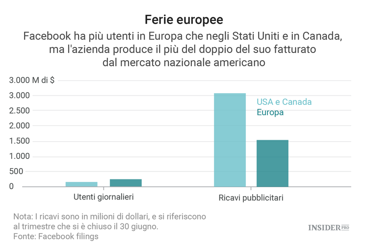 Google e Apple dovrebbero ringraziare Bruxelles