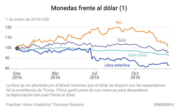 2016: El año del Brexit y de Trump en gráficos