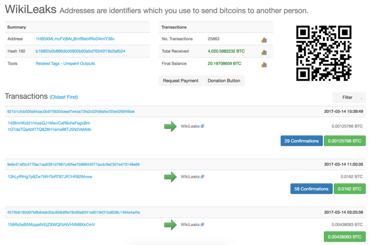 Monero: guia para principiantes