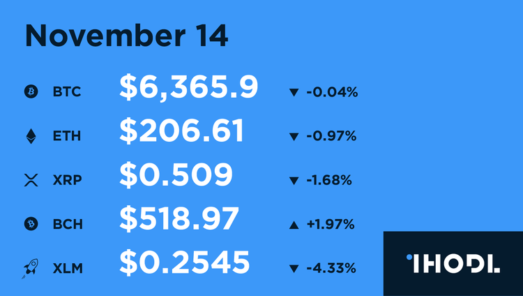 Key Facts of the Past 12 Hours - 14.11