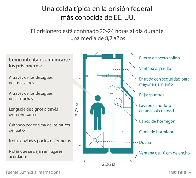 La prisión más estricta de EE. UU. por dentro