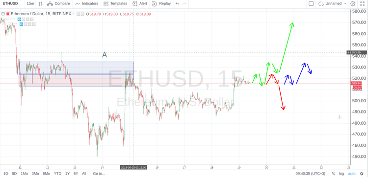 Сryptomarket Analysis June 19