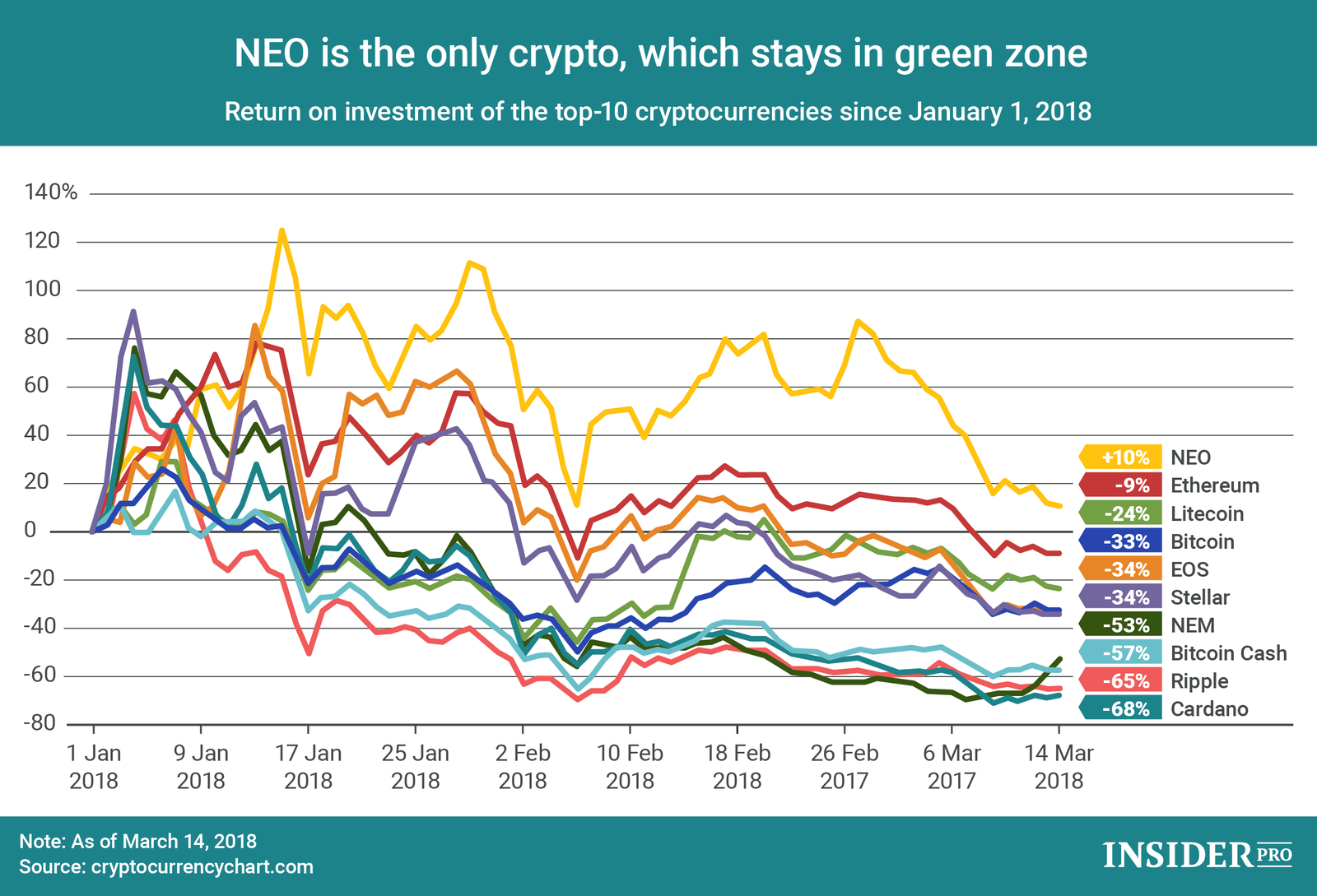 neo crypto ticker