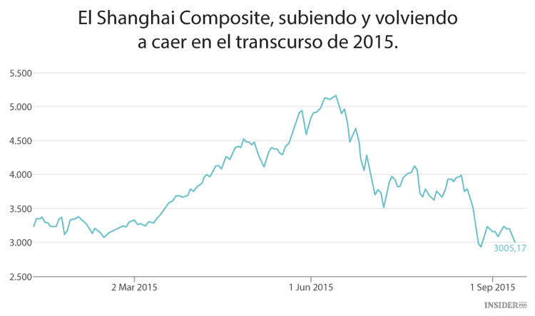 Cómo será el futuro de China