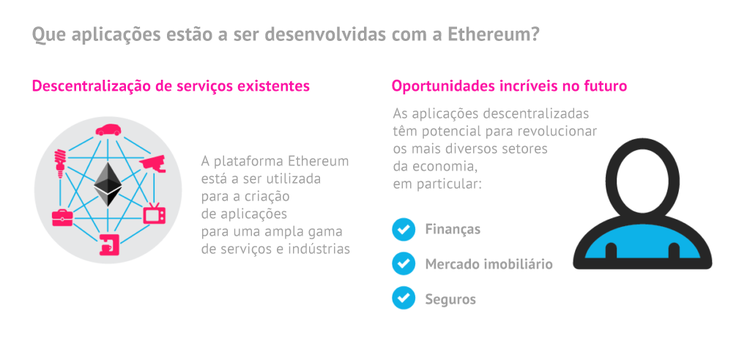 Ethereum: guia passo-a-passo para principiantes