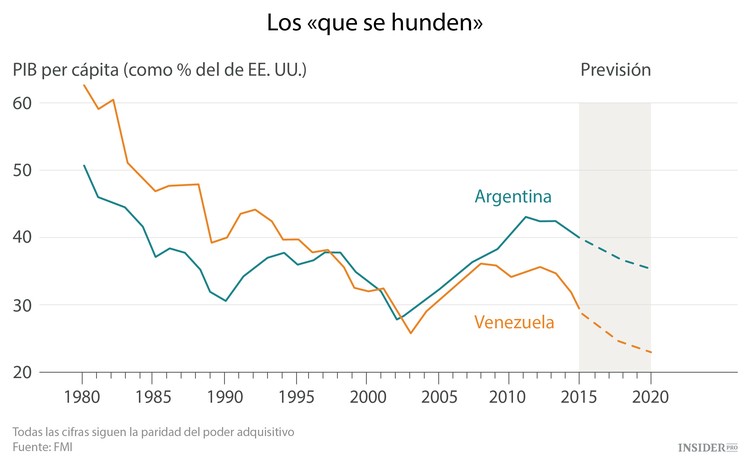 Tres latinoamericanos