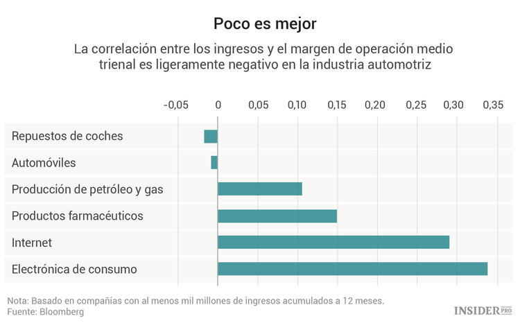 Tesla vs. los gigantes del sector automotriz
