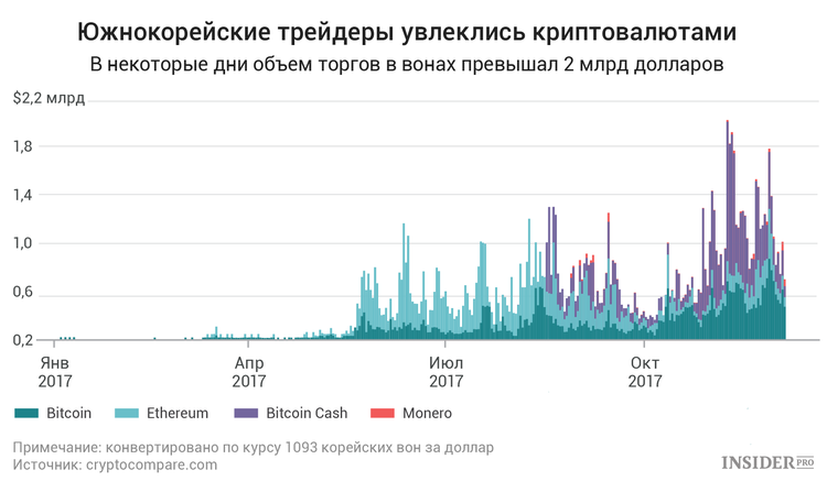 Как Южная Корея стала центром криптовалютной мании