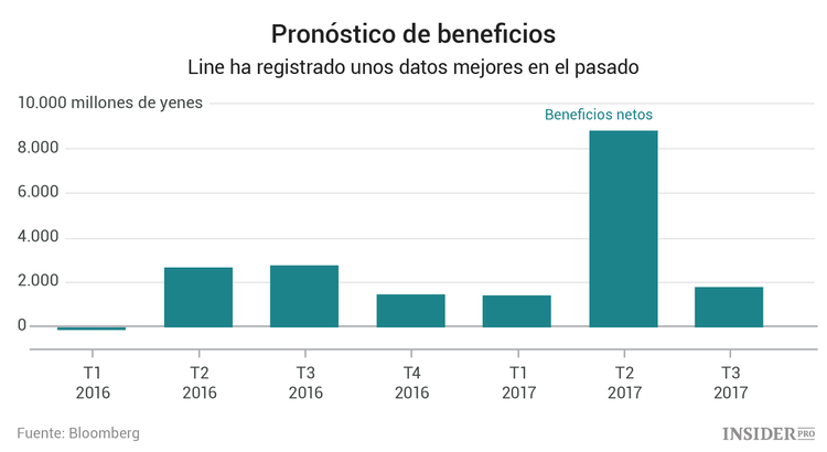 ¿Qué pasa con las empresas que deciden de repente dar el salto al blockchain?