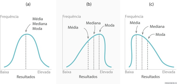 Como funcionam as opções