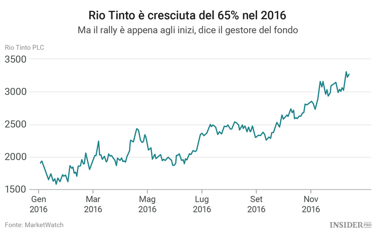 5 titoli trascurati ingiustamente dagli investitori