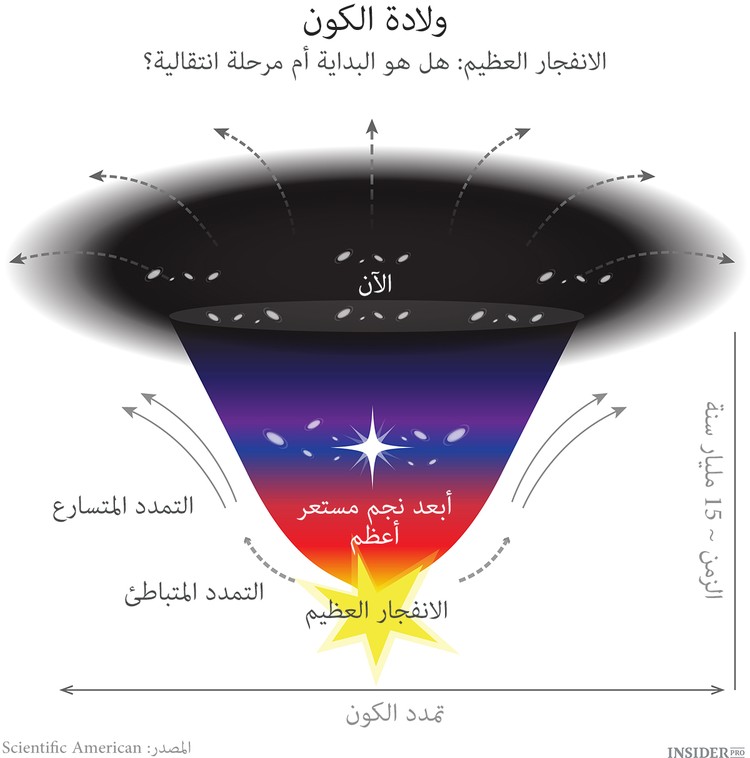 أنعيش في ماضي كونٍ موازٍ؟