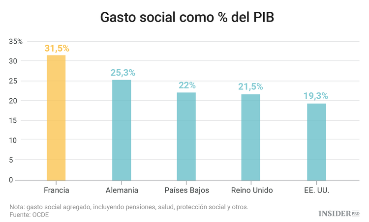 La economía de Francia en 5 gráficos