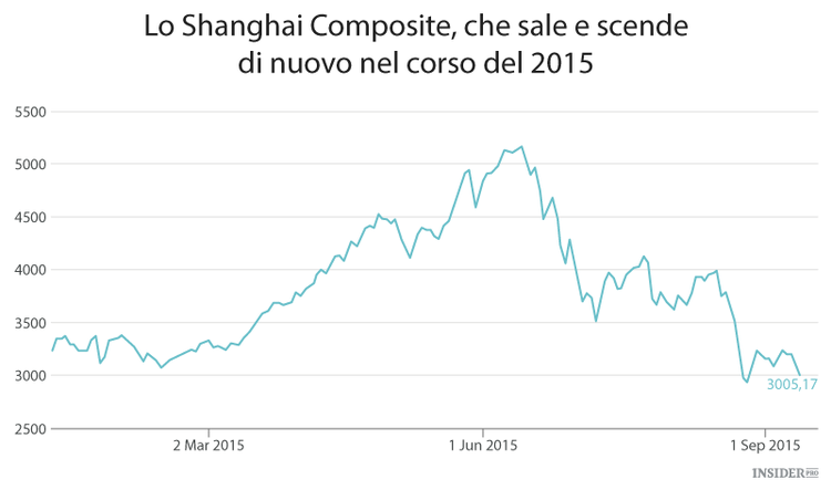 Come sarà il futuro della Cina