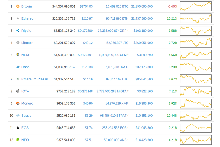 Le ha salido un competidor al bitcoin: Bitcoin Cash empieza a funcionar