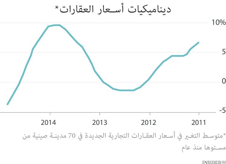 الأزمة الصينية الكبيرة