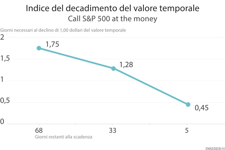 Come e quando prelevare i profitti delle opzioni