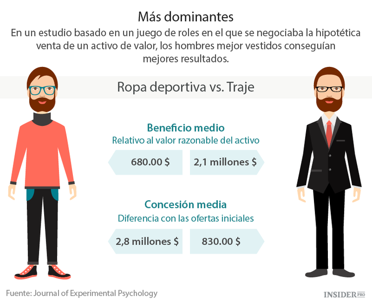 Cómo vestirse para tener éxito